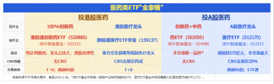 创新药涌现多重积极信号,华宝基金港股通创新药ETF(520880)连日放量大涨,行情拐点确认?