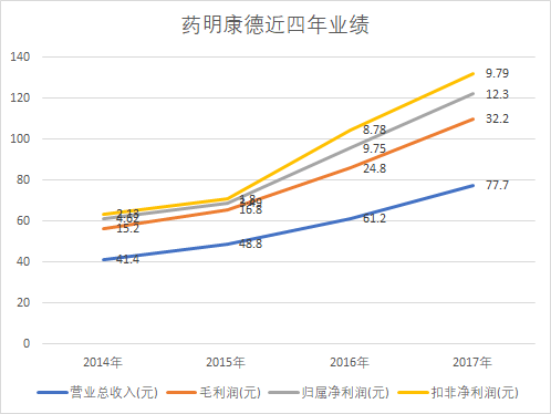 药明康德豪取15连板 为何股价已高估但仍有上