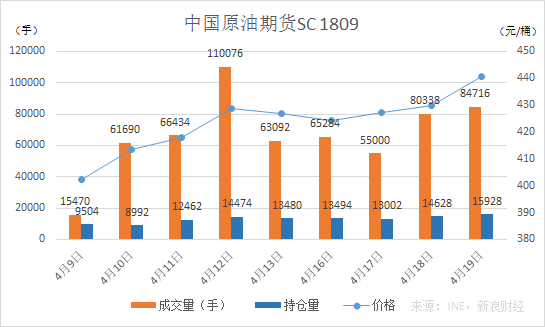 国内原油期货交易结算日 KQJ8-fzihnep9652576.png