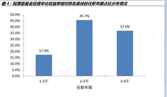 资料来源：WIND数据库，诺德基金FOF管理部