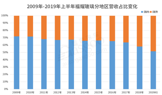 俄罗斯历年人口_上海办理俄罗斯商务签证所需材料及办理流程(3)