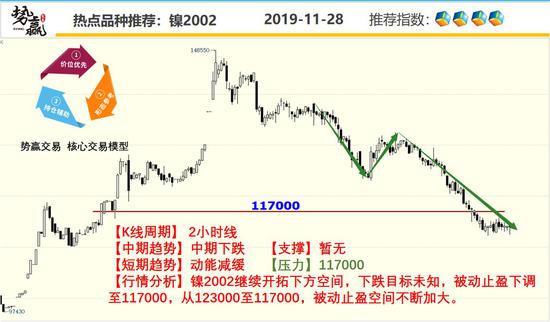 「天天签到领彩金的彩票」三双,又见三双
