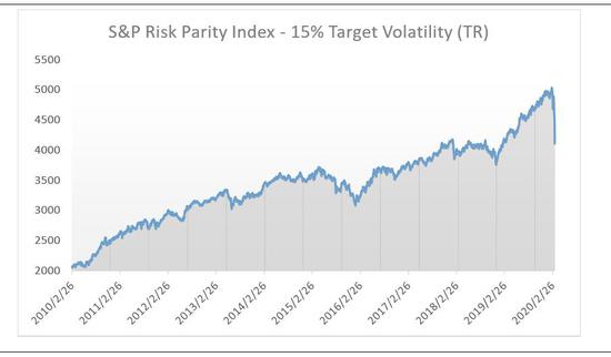 数据来源：创新策略实验室，Wind