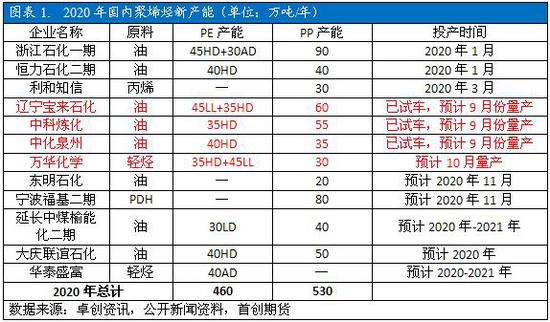 2020年8月份GDP是多少_2020年中国gdp变化图(2)