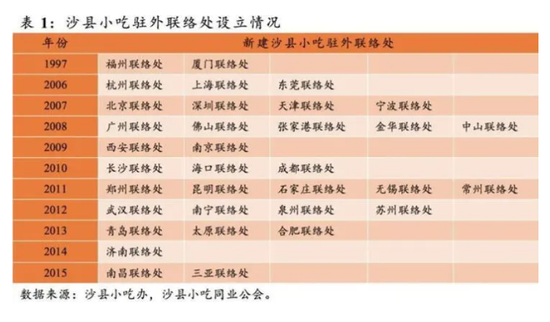 沙县人口有多少_最新 沙县区常住人口数公布 十年间是增是减...