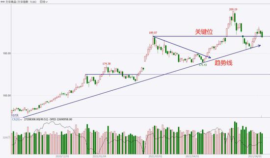 中粮期货 试错交易:6月8日市场观察