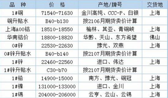 中粮期货 试错交易:6月8日市场观察
