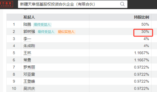 天弘基金员工持股实施近11年：原总经理郭树强获分红1.5亿元，人力资源部总经理周娜获分红80万元