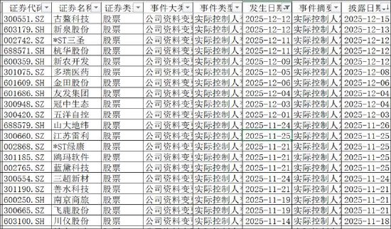 林伟不足400万撬动华蓝集团控股权？GP架构模式控股稳定性仍待考