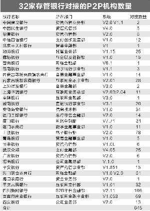 数据来源: 中国互金协会 东方IC/供图 本版制表:张雪囡 本版制图:翟超