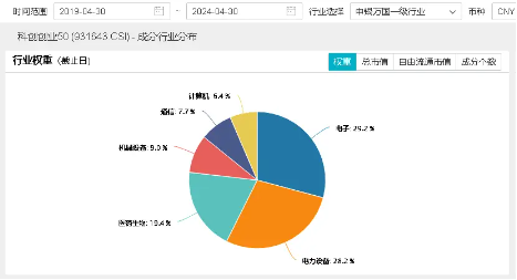 科技蓄势高飞！宁德时代飙涨超4%，双创龙头ETF（588330）盘中涨逾1%，机构：A股有望“开门红”，成长或领跑