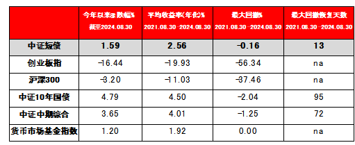 数据说明:来自万得信息。