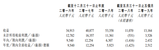 「东都娱乐场贵宾厅」外交部:暂停审批美军舰机赴港休整申请,制裁部分非政府组织