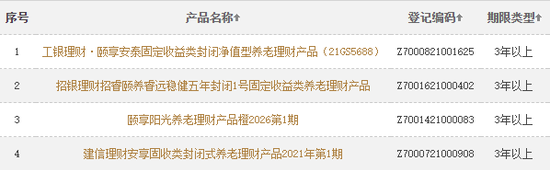 图片来自中国理财网