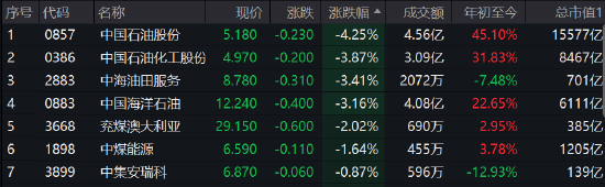 午评：港股恒指跌1.75% 恒生科指跌2.38%万国数据跌近9%