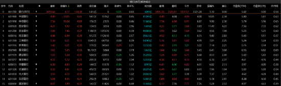 罕见！银行股“狂飙”