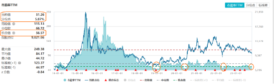 情绪冰点！中证军工指数再刷阶段新低，国防军工ETF（512810）重现连续净申购，市场底到了吗？