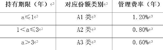新一批浮动费率基金“上架”，基民该怎么选？