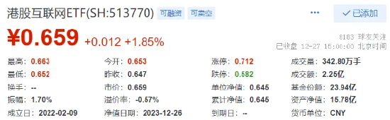 北向资金归来，单日扫货超50亿元！游戏股领衔港股大反弹，这一方向获资金密集“抄底”