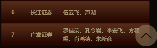 第四届金麒麟创新医疗器械行业最佳分析师榜单