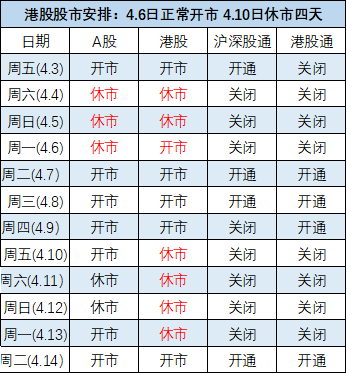 清明节复活节港股安排:4月6日开市 4月10日起休市4天