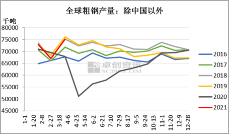 铁矿石:短期需求不减矿价难降 中期仍是政策主导