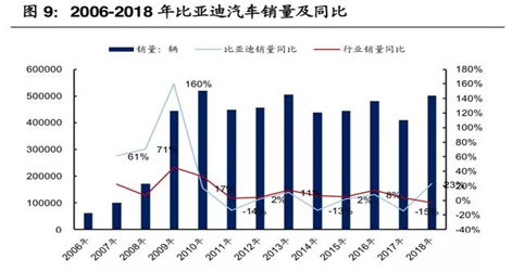 来源:国信证券