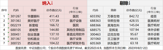 【ETF操盘提示】真香?多家龙头公司跨界抢滩医疗赛道!医疗ETF吸金力MAX,基金份额、融资余额又双叒叕创新高