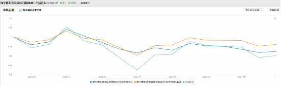 银华基金自购胜算几何?历史大数据说话,肖侃宁给自家亏超700万