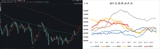 异动点评：燃料油——论做原油“小弟”的职业素养