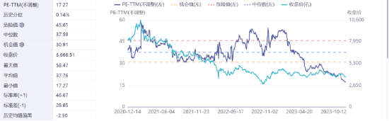 港股年内回购突破1100亿！阅文集团涨13% 低费率恒生科技ETF基金（513260）份额又创新高 机构：期待春季行情