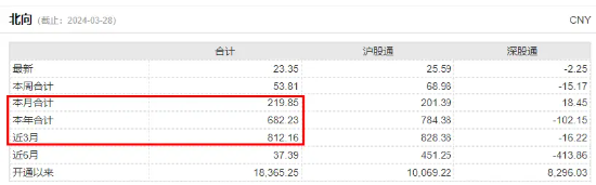 跟着北向资金炒股，真的能赚钱吗？老巴带你看看数据