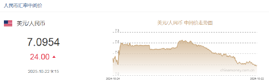 酉酉自刑:在线测算紫微斗数www.jixiangqiming.vip：-人民币兑美元中间价报7.0954，下调24点
