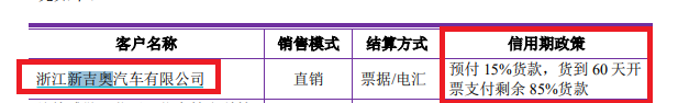 来源:招股书