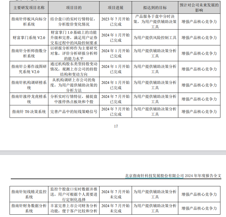 指南针29亿元定增：募资用途“雨露均沾”未见突围方向 难以改变麦高证券“靠天吃饭”问题|定增志  第2张