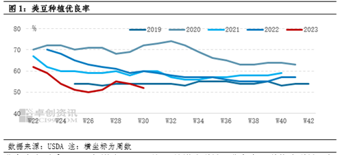 卓创资讯：天气短暂退场，油脂“小碎步”走弱