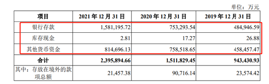 （资料来源：公司招股说明书）