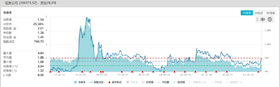 ETF日报：随着加息末期逐步临近，黄金投资价值愈发凸显，建议关注黄金基金ETF
