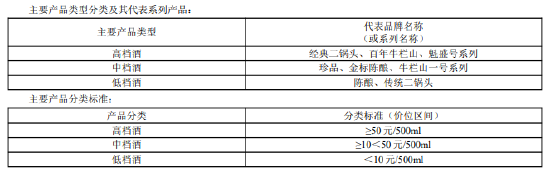 牛栏山营收跌破百亿，二锅头能否走向高端？