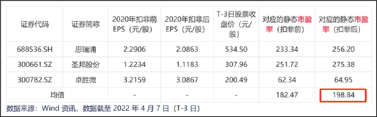 华夏基金在高价打新?打新产品超7成负收益 翱捷科技市值被哄抬至688亿现仅剩250亿