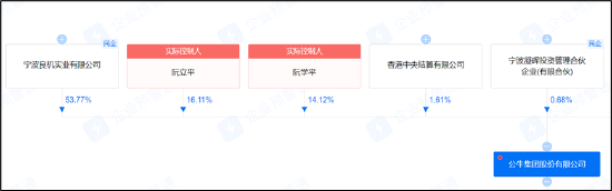 来源:企业预警通