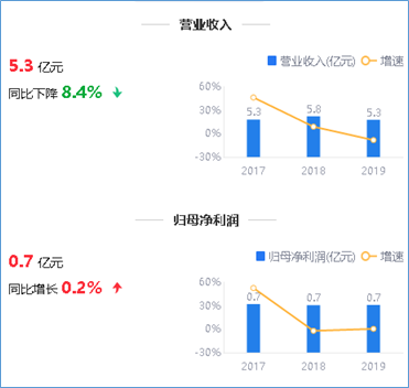 来源：2019年年度鹰眼预警