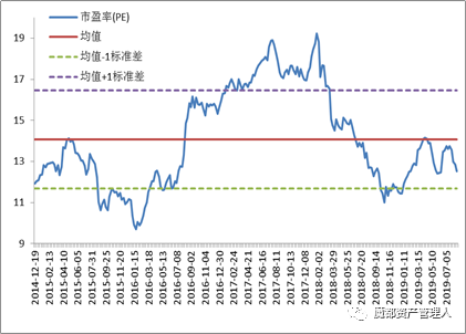 数据来源:wind,华安基金