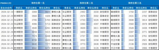 花生回潮【中粮视点】花生：退潮,第9张