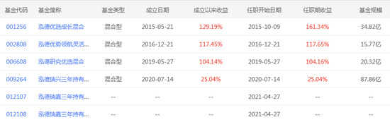 数据来源：智君科技 截止日期：2021年4月26日