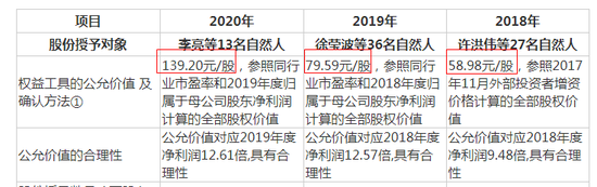 来源:招股书