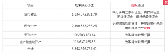 来源:公告