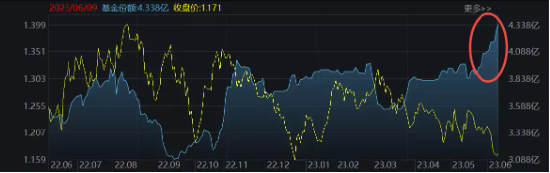 【ETF操盘提示】中证军工指数估值重回机会值以下,行业长线价值再凸显！国防军工ETF5日累计吸金2828万！