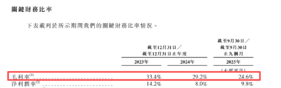 万帮数字IPO：上市前夕剥离星星充电甩掉“包袱”？利润下滑32%、负债资产比率近75%、应收款直逼38亿元