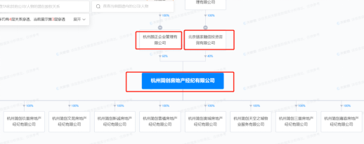 实探“宫斗”中的我爱我家:公章停用?杭州看房客表担忧!